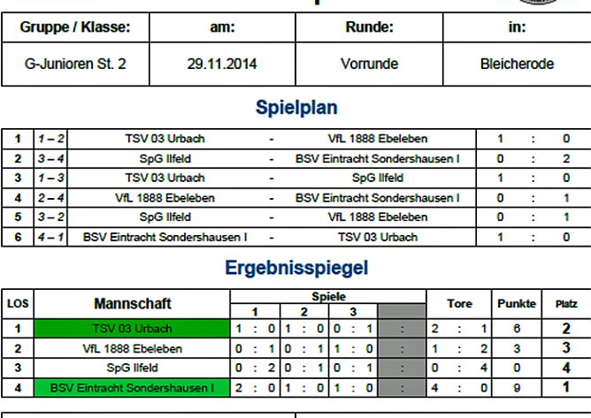 Weitere Vorrunden ausgespielt (Foto: Nordth&uuml;ringer Fu&szlig;ballverband)