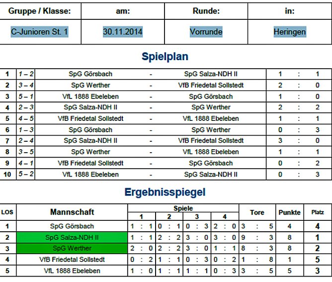 Erste Fu&szlig;ball-Hallenmeister ermittelt (Foto: Nordth&uuml;ringer Fu&szlig;ballverband)