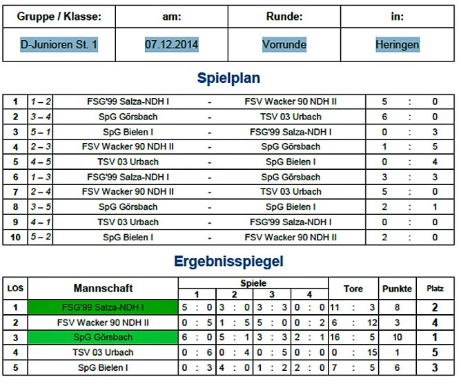 Vorrunden Hallenmeisterschaften (Foto: Nordth&uuml;ringer Fu&szlig;ballverband)