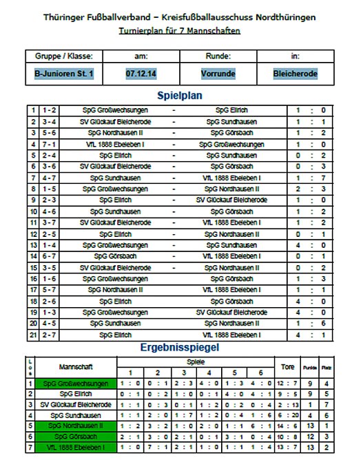 Vorrunden Hallenmeisterschaften (Foto: Nordth&uuml;ringer Fu&szlig;ballverband)