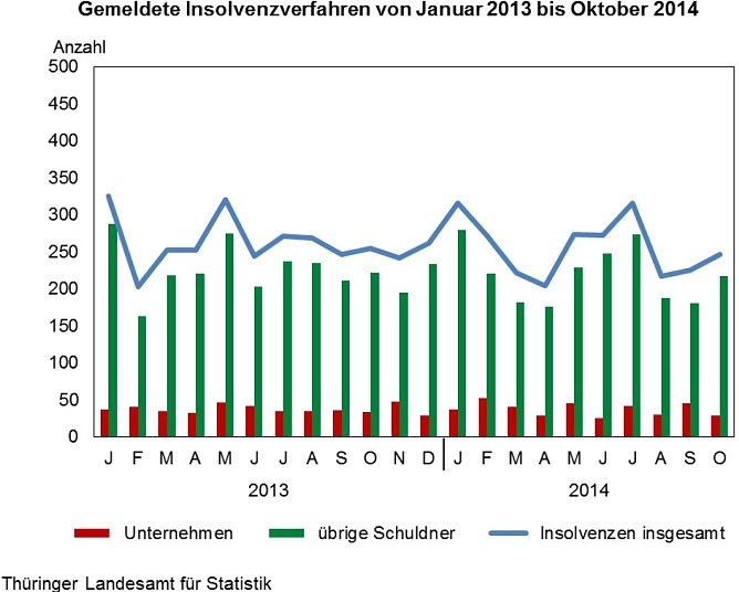 Grafik (Foto: TLS)