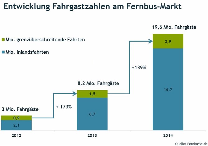Grafik (Foto: Fernbus.de)