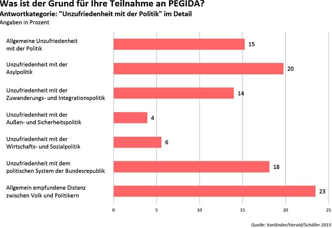 Grafik (Foto: TU Dresden)