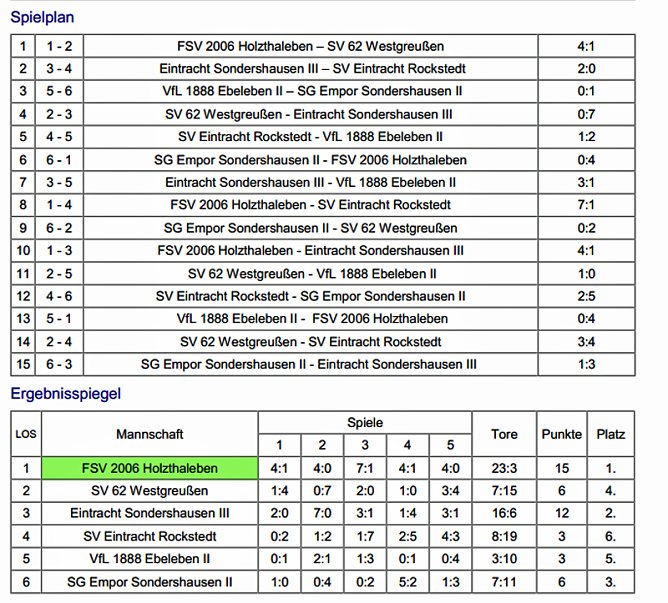 Endrunde im Hallenfu&szlig;ball komplett (Foto: Nordth&uuml;ringer Fu&szlig;ballverband)