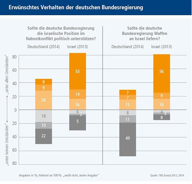 Grafik (Foto: Bertelsmann Stiftung)