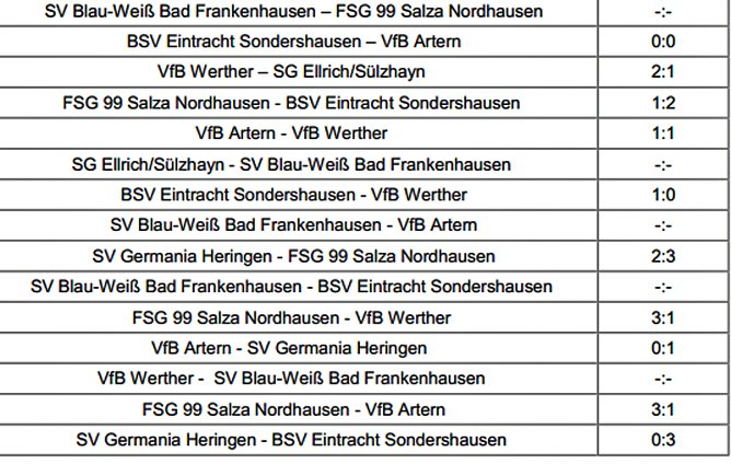 Meister &Uuml; 35 steht fest (Foto: Nordth&uuml;ringer Fu&szlig;ballverband)