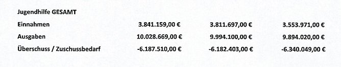 Finanzielles aus dem Jugendhilfeausschuss (Foto: Landratsamt Kyffh&auml;userkreis)