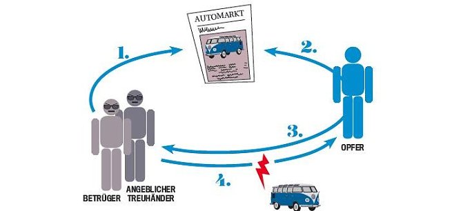 Grafik (Foto: AutoBild)