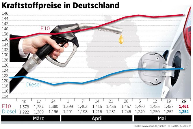 Kraftstoffpreise in Deutschland (Foto: www.adac.de/tanken) Kraftstoffpreise in Deutschland (Foto: www.adac.de/tanken)