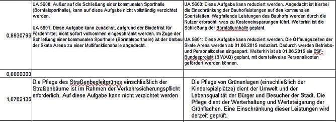 Der lange Weg zur Konsolidierung.. (Foto: Stadt Sondershausen)