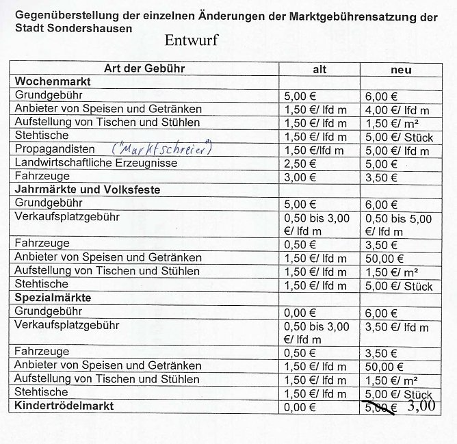 Kindertrödelmarkt bald mit Gebühren? (Foto: Karl-Heinz Herrmann) Kindertrödelmarkt bald mit Gebühren? (Foto: Karl-Heinz Herrmann)