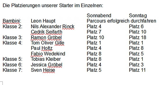 Heiße Reifen... (Foto: Regina Kleiber) Heiße Reifen... (Foto: Regina Kleiber)