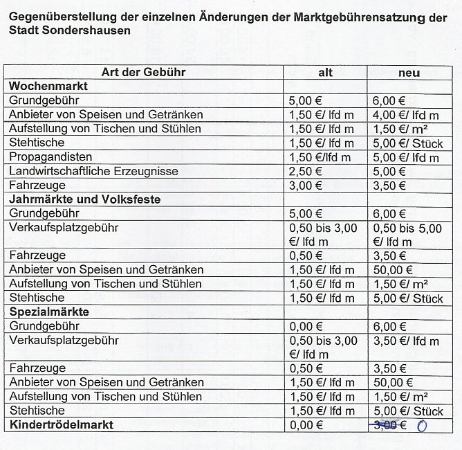 &Auml;nderung Marktgeb&uuml;hrensatzung SDH (Foto: Karl-Heinz Herrmann)