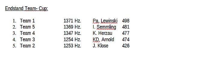 22. Kegelfest in Ro&szlig;leben (Foto: Knut Herzau)