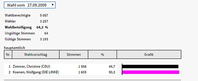 Wechsel in Artern? (Foto: Landesamt für Statistik) Wechsel in Artern? (Foto: Landesamt für Statistik)