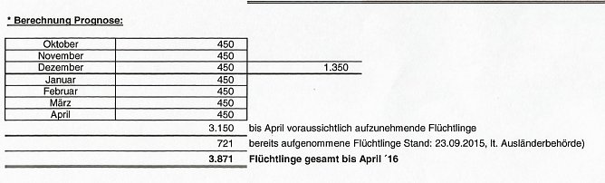 So k&ouml;nnten Fl&uuml;chtlinge auf Kommunen aufgeteilt werden (Foto: Karl-Heinz Herrmann)