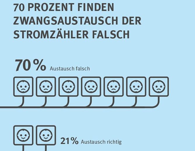 Infografik (Foto: vzbv)