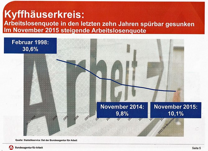 Wo liegen Perspektiven im Arbeitsmarkt? (Foto: Karl-Heinz Herrmann)