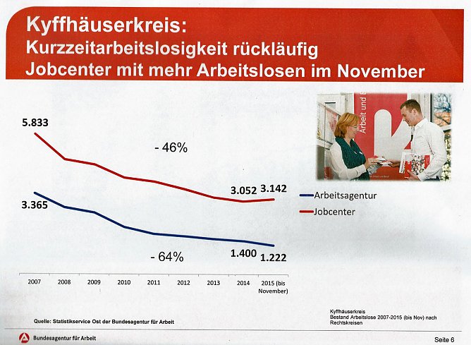Wo liegen Perspektiven im Arbeitsmarkt? (Foto: Karl-Heinz Herrmann)