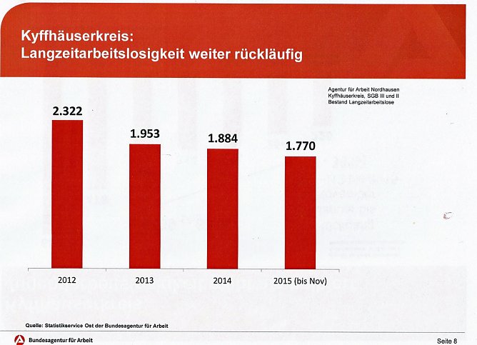 Wo liegen Perspektiven im Arbeitsmarkt? (Foto: Karl-Heinz Herrmann)