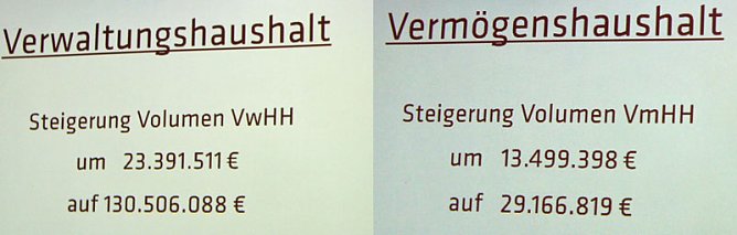 Haushalt f&uuml;r 2016 auf dem Weg (Foto: Landratsamt Kyffh&auml;userkreis)