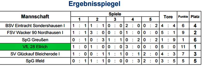 Hallenkreismeisterschaften Junioren 2015/2016 (Foto: NTKFA) Hallenkreismeisterschaften Junioren 2015/2016 (Foto: NTKFA)