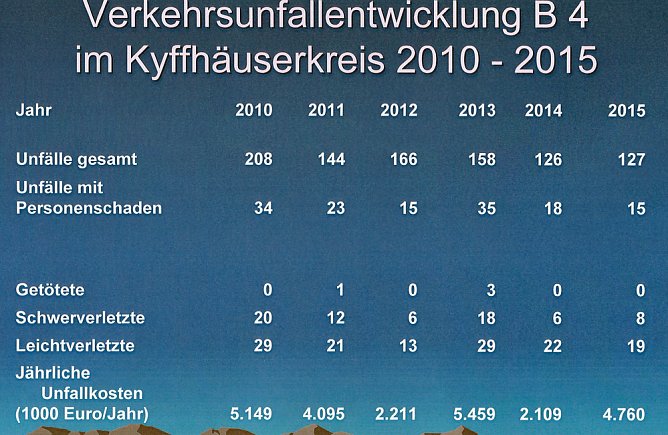 Verkehrsunfallstatistik f&uuml;r 2015 vorgestellt (2) (Foto: PI Kyffh&auml;user)