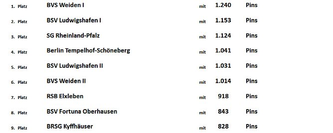 Zwischenstand bei der Meisterschaft (Foto: Karl-Heinz Herrmann)