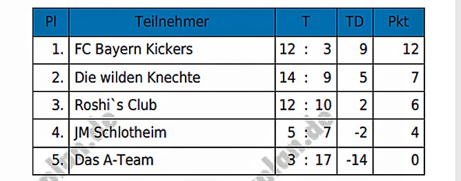 5. Fussball- Kyffh&auml;usernacht durchgef&uuml;hrt (Foto: Privat)