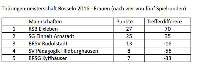 Spannend auf dem Weg zum Th&uuml;ringenmeister (Foto: Martin Kropka)