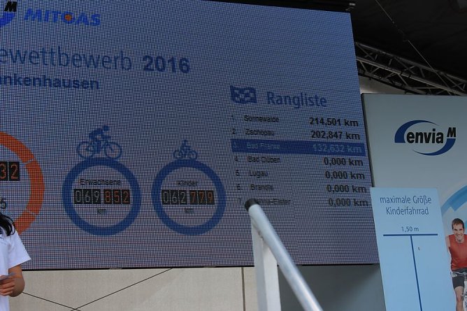 Räder und Radfahrer ohne Ende (Foto: Karl-Heinz Herrmann) Räder und Radfahrer ohne Ende (Foto: Karl-Heinz Herrmann)