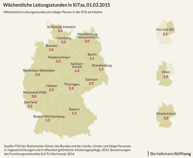 Grafik (Foto: Bertelsmann Stiftung)
