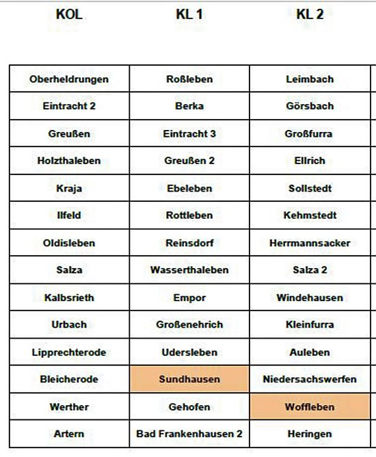 Wer spielt in welcher Liga? (Foto: Privat) Wer spielt in welcher Liga? (Foto: Privat)