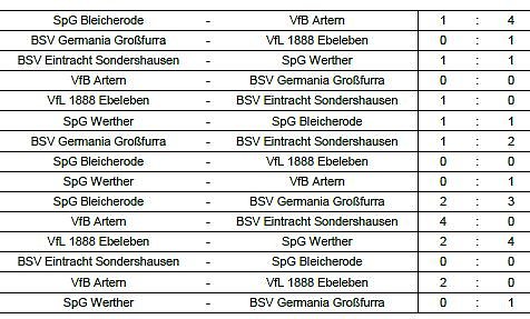 Hallentitel ausgespielt (1) (Foto: NTKFA)