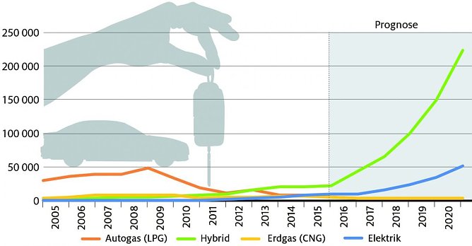Grafik (Foto: ADAC)