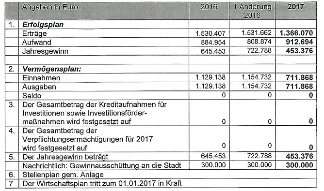 MDR Sommernachtsball in Sondershausen (Foto: Stadt Sondershausen)