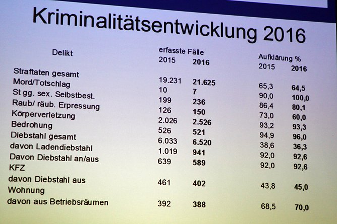 Vortrag der Kripo bei Alterskameraden (Foto: Günter Herting) Vortrag der Kripo bei Alterskameraden (Foto: Günter Herting)