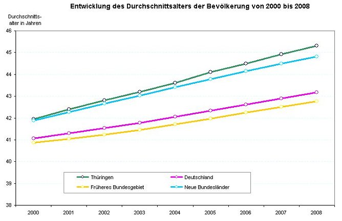 Statistik (Foto: TLS) Statistik (Foto: TLS)