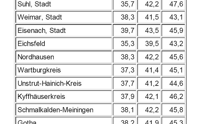 Statistik (Foto: TLS) Statistik (Foto: TLS)