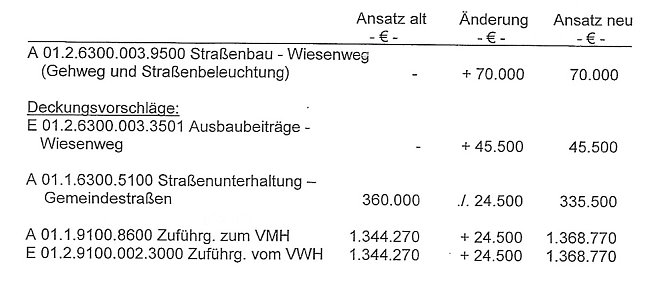 Sanierung im Wiesenweg (Foto: Karl-Heinz Herrmann)