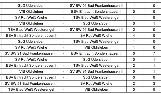 Hallenkreismeisterschaften Junioren 2017/2018 (Foto: ntkfa)