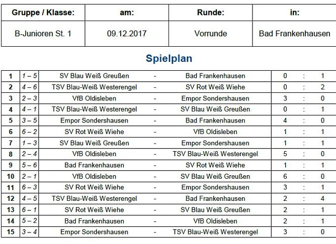 Hallenmeisterschaft der Junioren (Foto: NTKFA)