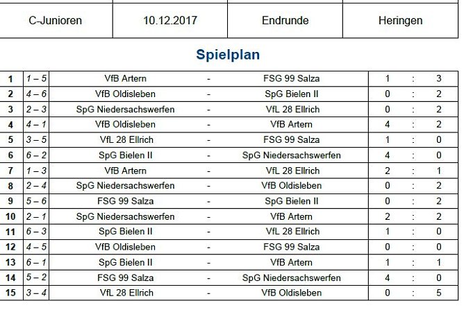 C-Junioren ermittelten Hallenmeister (Foto: NTKFA) C-Junioren ermittelten Hallenmeister (Foto: NTKFA)