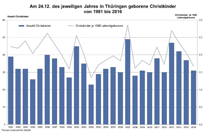 Grafik (Foto: TLS)