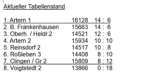 Aus der Kegeln – Kreisliga (Foto: Knut Herzau) Aus der Kegeln – Kreisliga (Foto: Knut Herzau)
