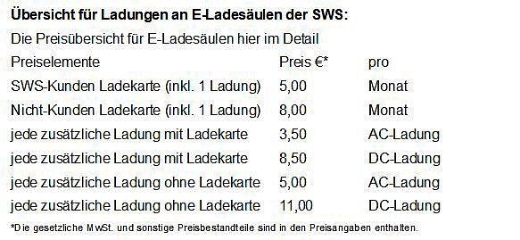 Thema E-Mobilität (Foto: Stadtwerke Sondershausen) Thema E-Mobilität (Foto: Stadtwerke Sondershausen)