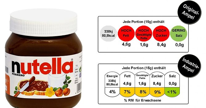 Ampelvergleich (Foto: foodwatch)