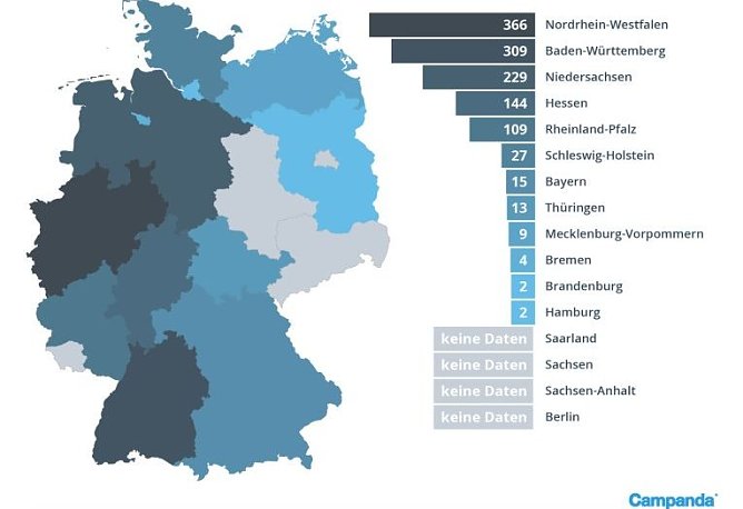 Auswertung nach Bundesl&auml;ndern (Foto: Campanda)