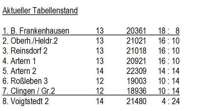 Kegeln (Foto: Knut Herzau) Kegeln (Foto: Knut Herzau)