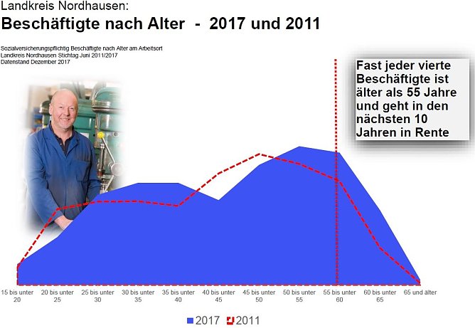 Grafik (Foto: Arbeitsagentur Nordhausen)
